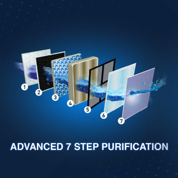 Pureit Ultima RO+UV+MF - Image 6